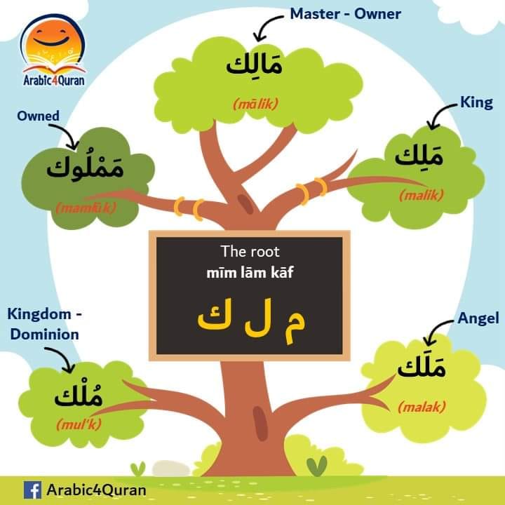Arabic4Quran - #Ramadan, the month of the #Quran. In Arabic language, a ...