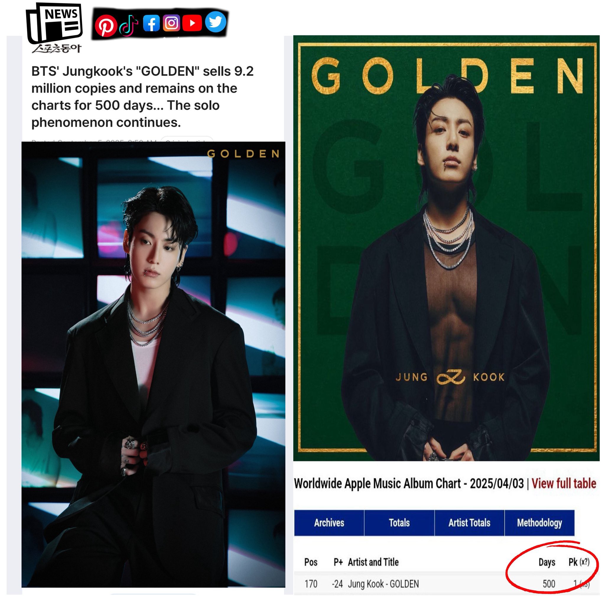 Jungkook's Arirang Orchid vinyl album sells out instantly