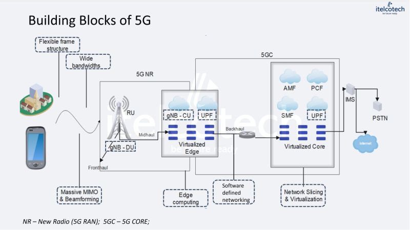 Ficer Technology