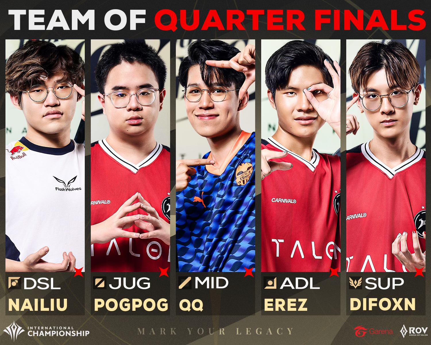 โฉมหน้า 5 ผู้เล่น 𝐓𝐞𝐚𝐦 𝐨𝐟 𝐐𝐮𝐚𝐫𝐭𝐞𝐫... - Garena RoV Tournament | Facebook