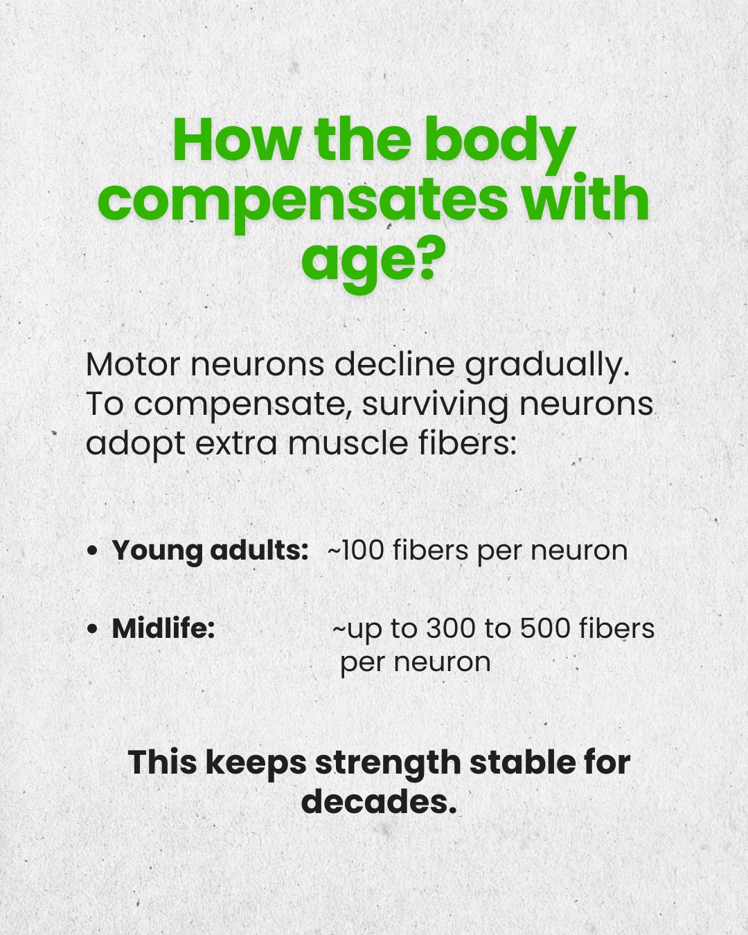 Unaging.com - Muscle strength does not decline in a straight line with ...