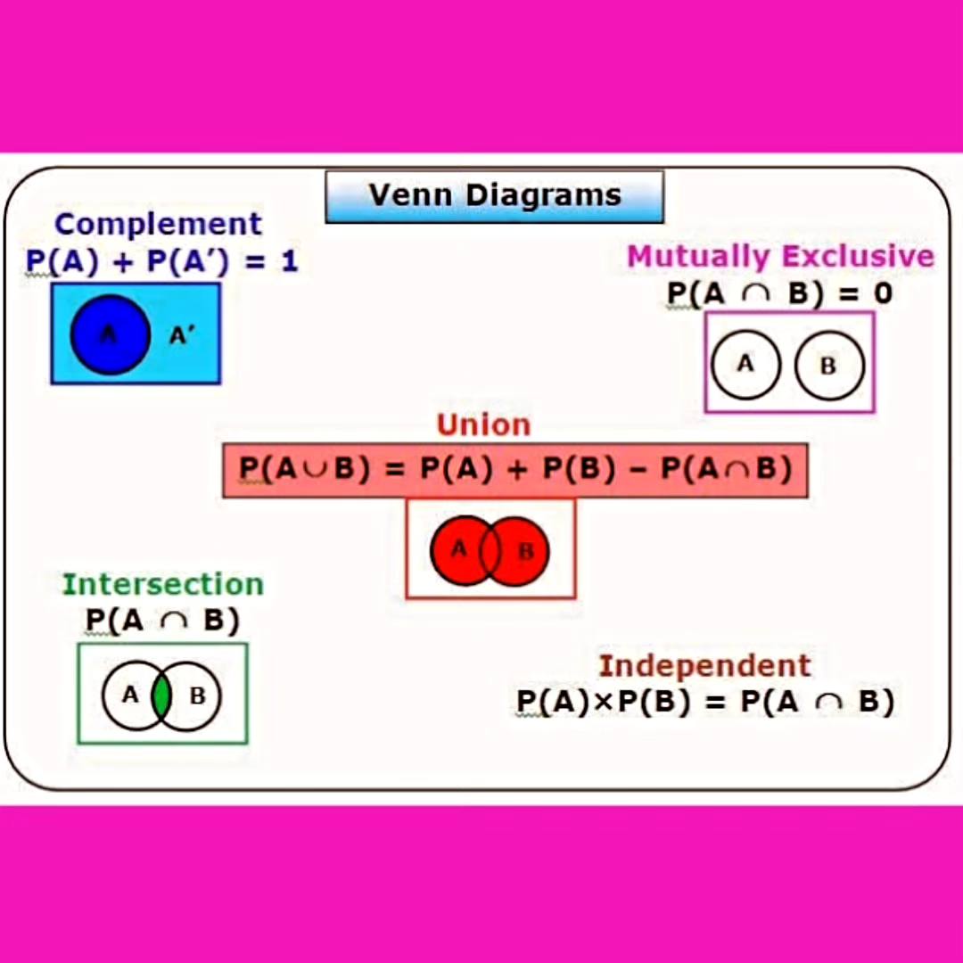 Mathematics Hub - Solve the exponential equation | Facebook