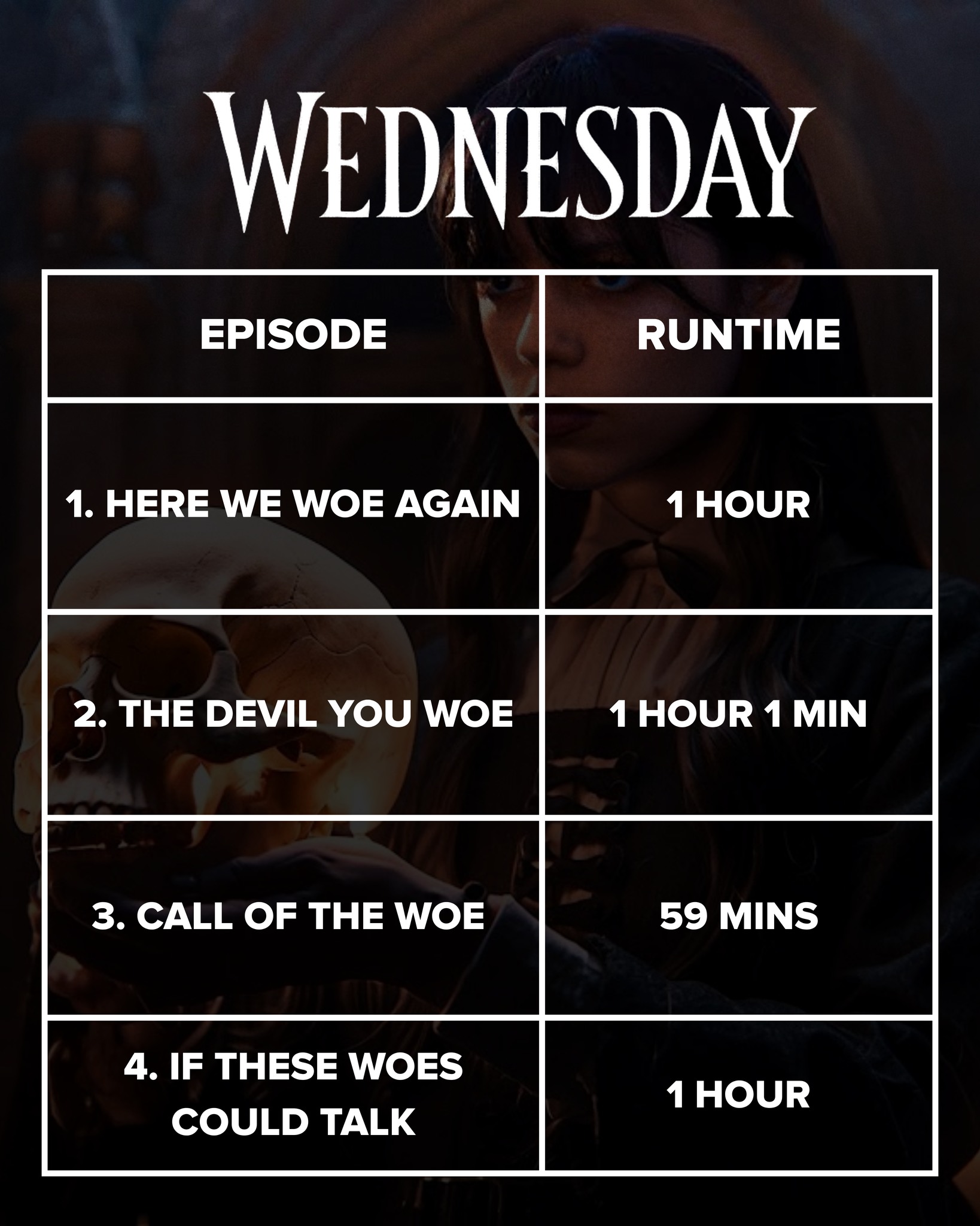 Netflix - FIRST OFFICIAL Wednesday Season 2 episode runtime has been ...