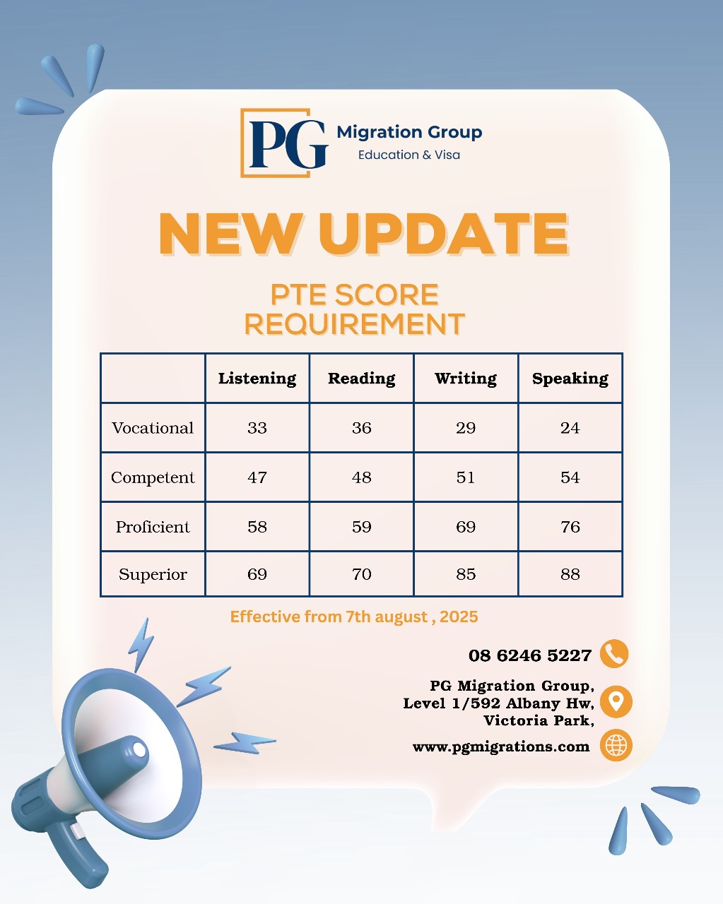 PG - 📢 𝐈𝐌𝐏𝐎𝐑𝐓𝐀𝐍𝐓 𝐔𝐏𝐃𝐀𝐓𝐄 – 𝐏𝐓𝐄 𝐒𝐂𝐎𝐑𝐄 𝐑𝐄𝐐𝐔𝐈𝐑𝐄𝐌𝐄𝐍𝐓𝐒📢 𝐄𝐟𝐟𝐞𝐜𝐭𝐢𝐯𝐞 𝐟𝐫𝐨𝐦 𝟕𝐭𝐡 ...