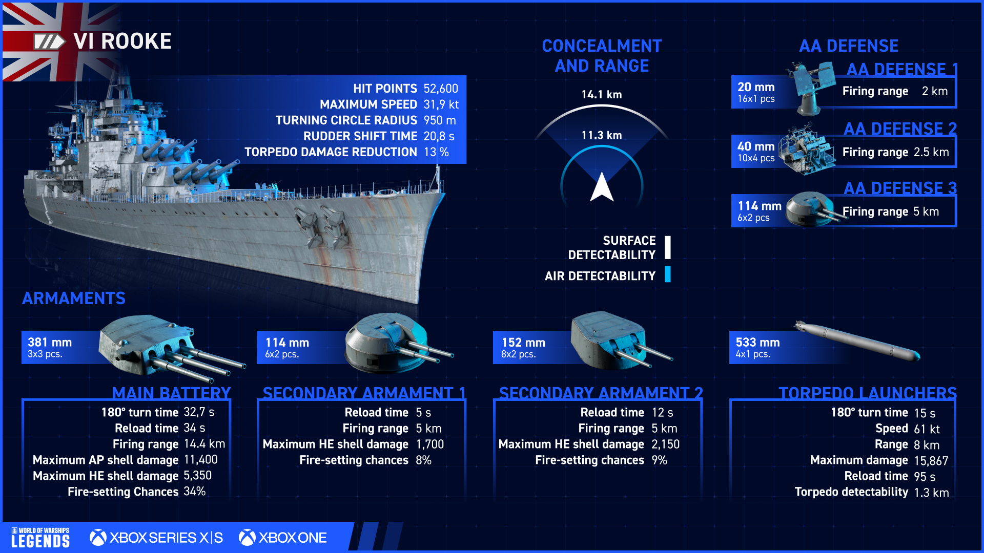 💂 After World War I, the... - World of Warships: Legends