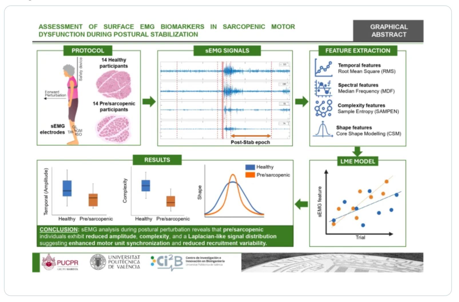 GeroScience - 🔥 Hot Off the Press – Open🔓 Access in... | Facebook