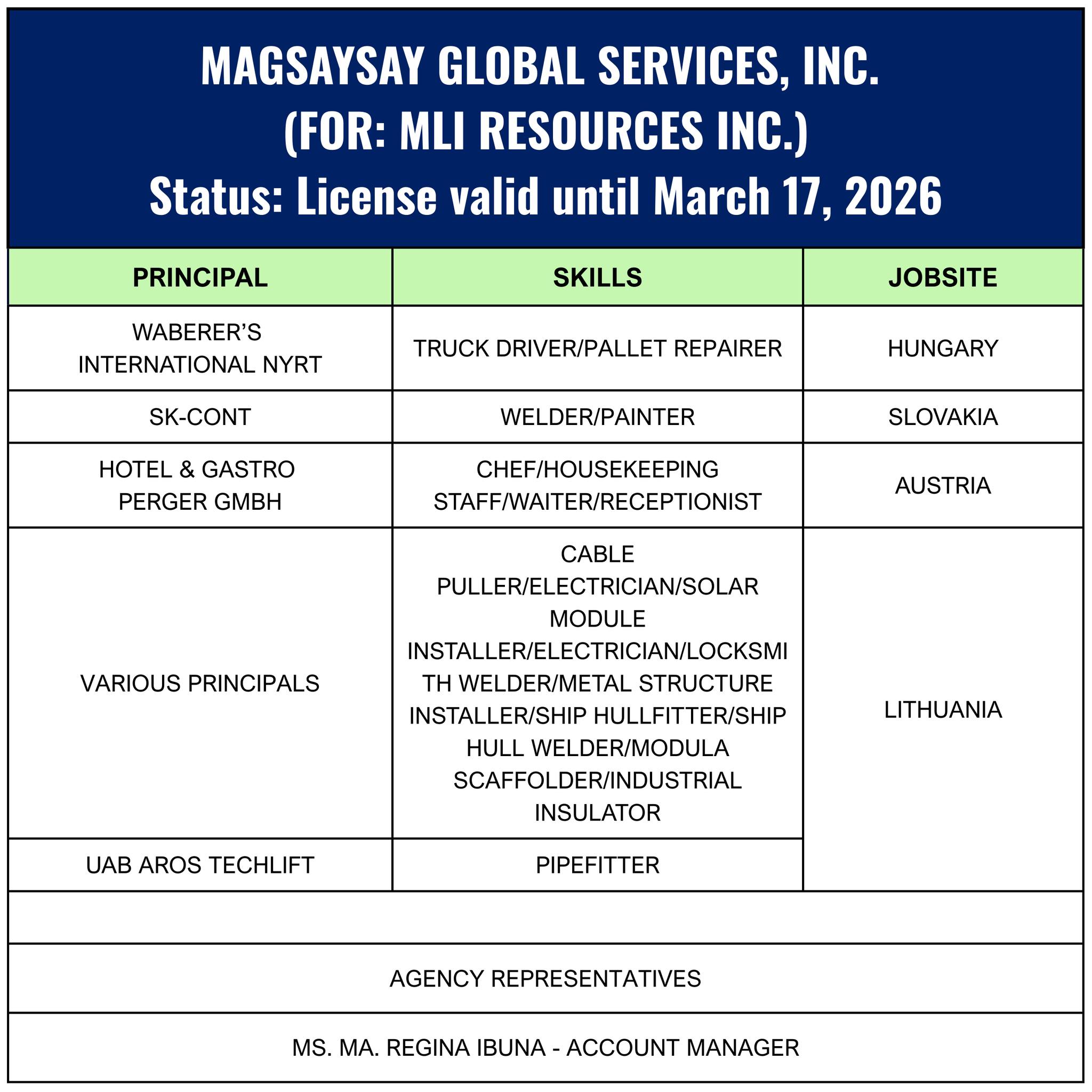 Public Employment Service Office - Angadanan, Isabela | Angadanan