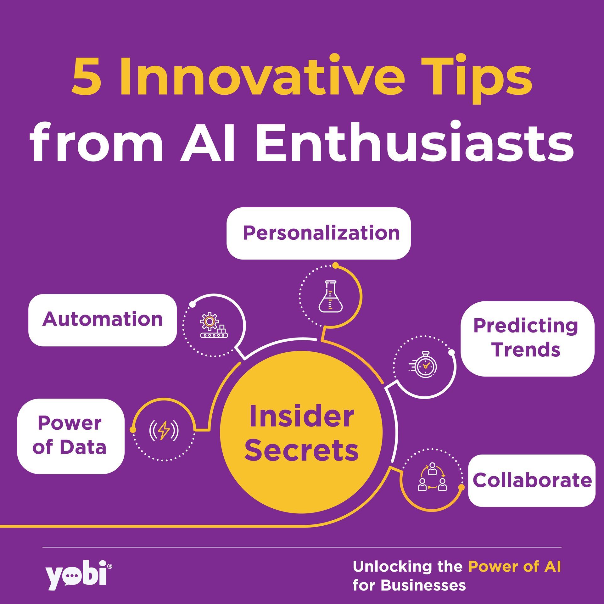 Yobi - Ever wondered how AI enthusiasts are reshaping...
