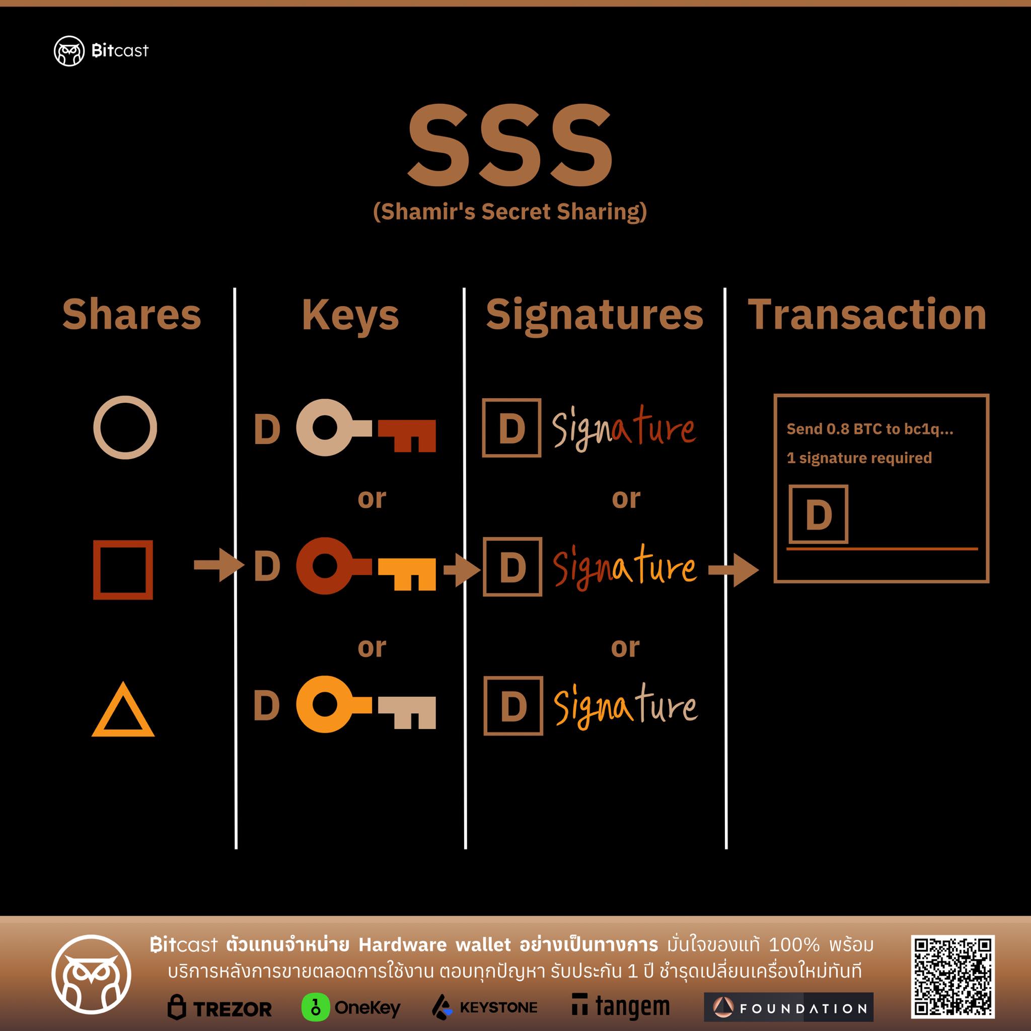 Bitcast - 🔐 SSS vs. Multisig | แตกต่างกันอย่างไร???... | Facebook