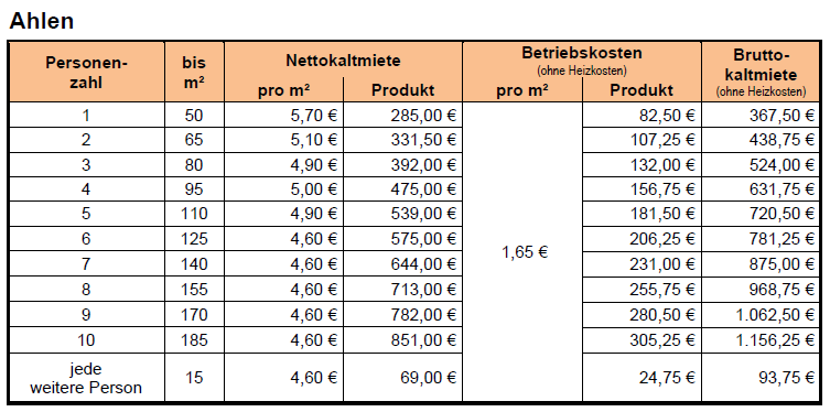 Wichtig Fur Alle Die Ihre Miete Vom Wir In Ahlen Das Info