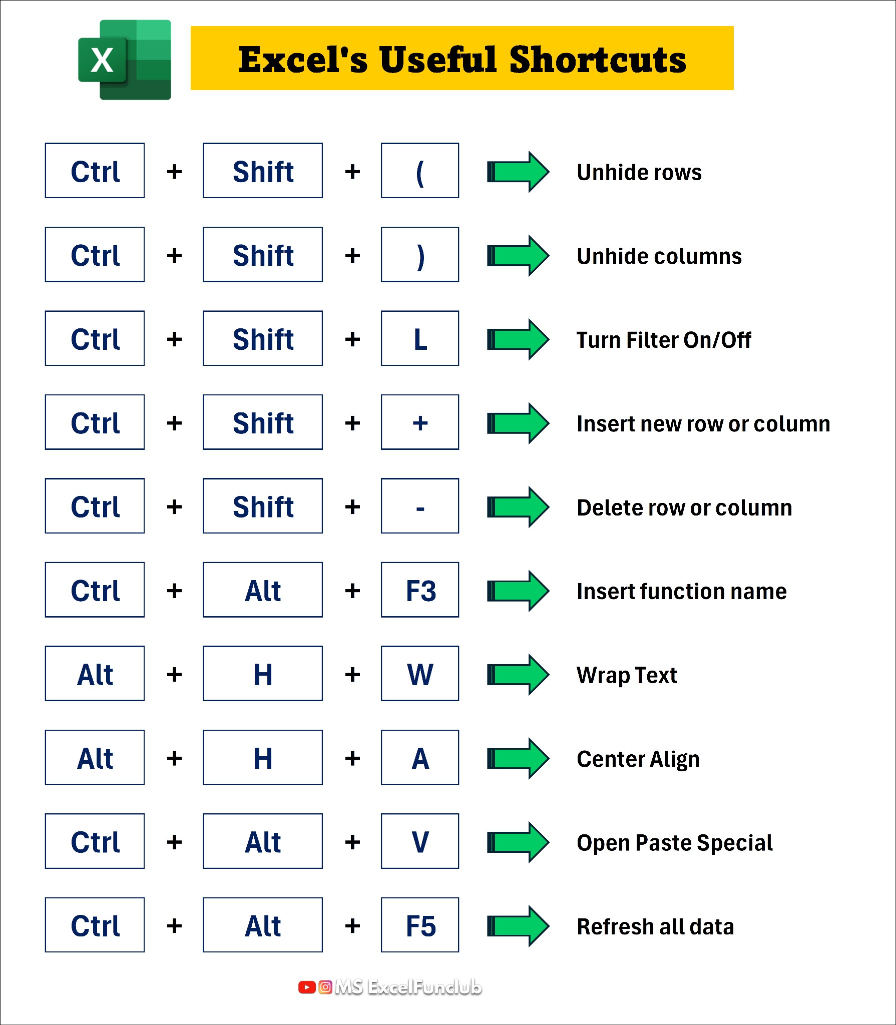 excel_funclub - Top Excel Shortcut keys you should know💯 .... | Facebook