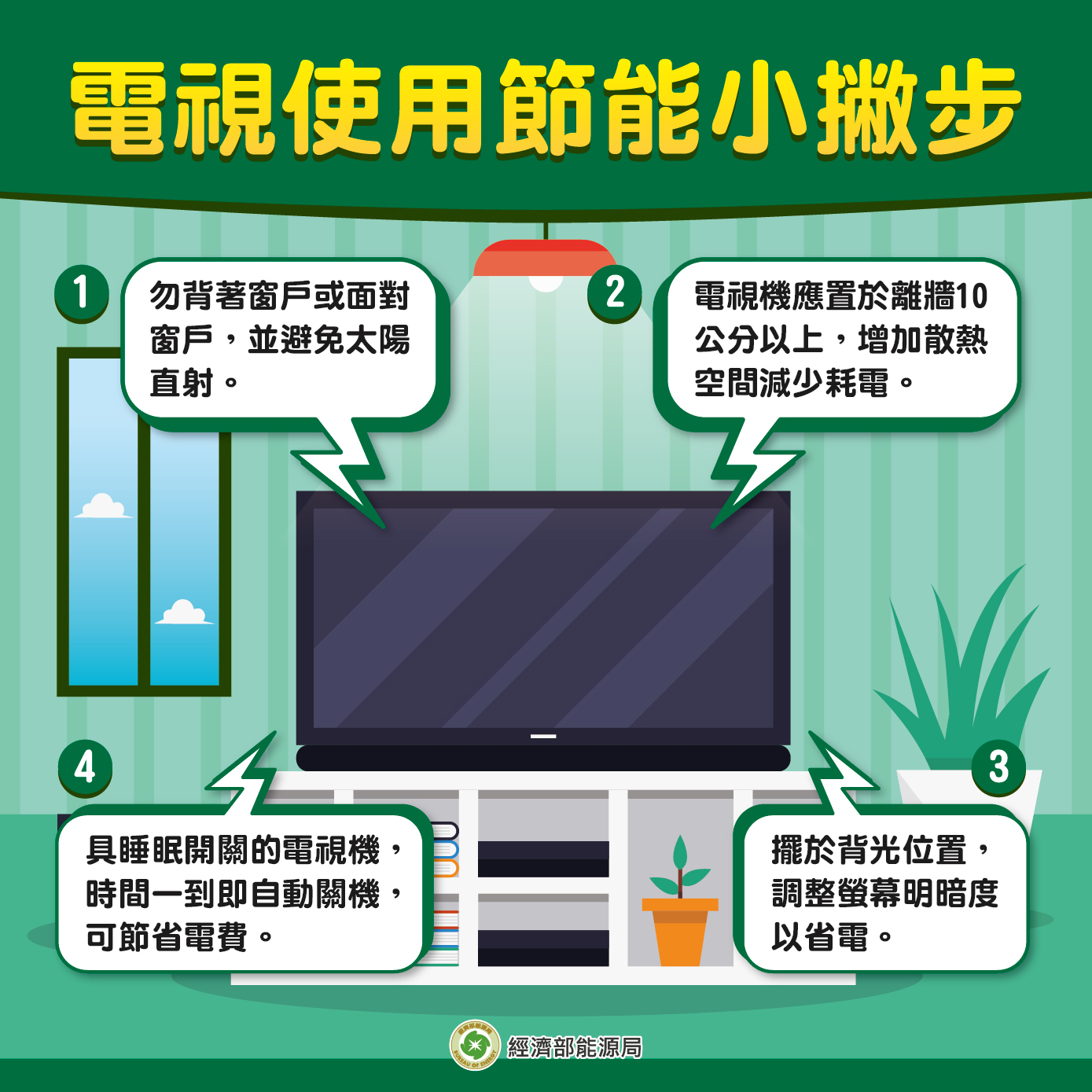 家裡每天都用到的電視機🖥 竟然也有節能的小撇步? 沒錯！節能就從小地方開始💪... - 節能低碳新生活 - 共創臺南新榮耀 | Facebook