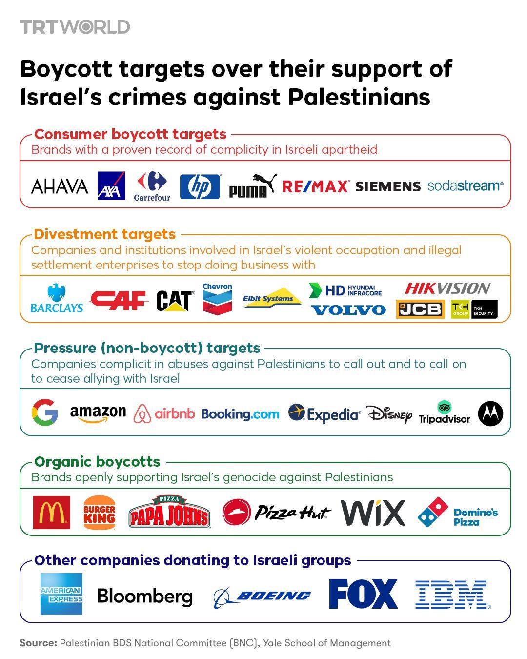 BDS Malaysia - Senarai target BDS | Facebook