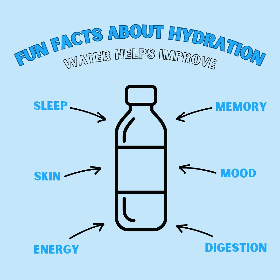 VRx Pharmacy - Fun facts about hydration because drinking...