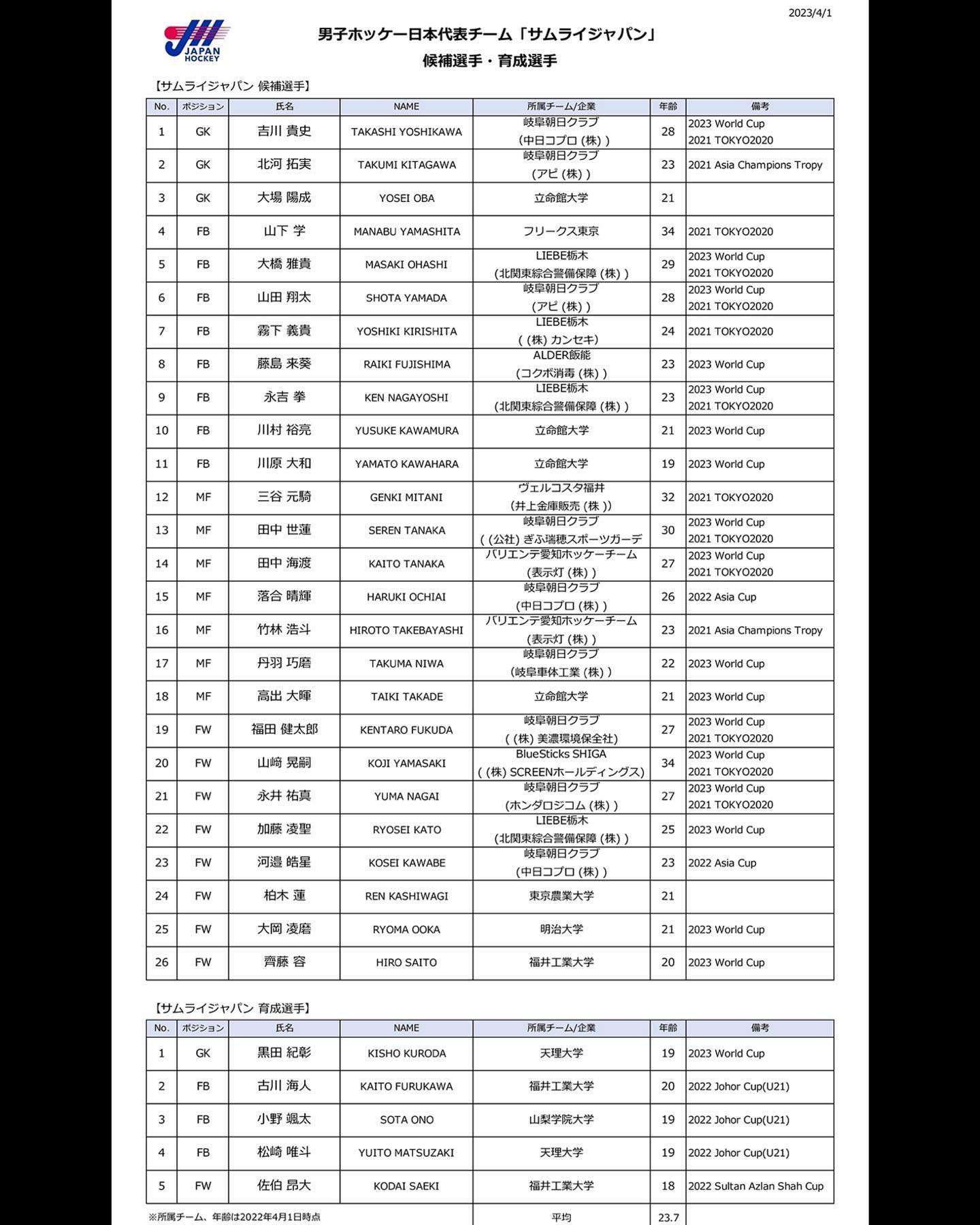 Samurai japan - 2 players added🏑🇯🇵 2名の選手が追加されました🏑🇯🇵...