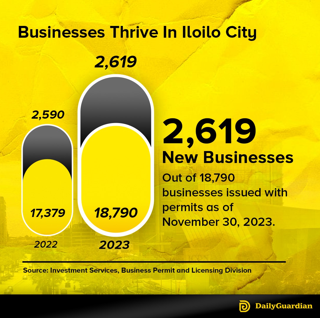 This infographic by our advocacy partner Daily Guardian shows the ...