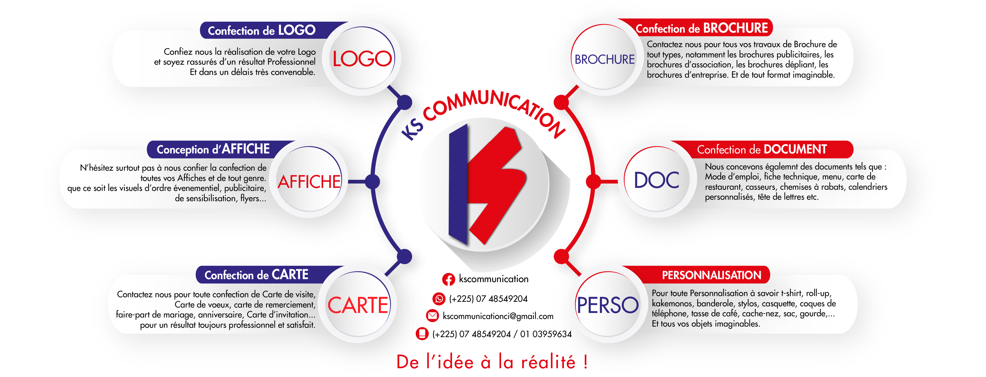 KS Communication | Abidjan Abidjan