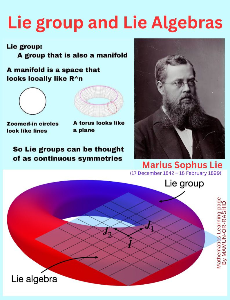 LIE GROUP AND LIE ALGEBRAS: A HISTORICAL CONCEPTS OF MODERN