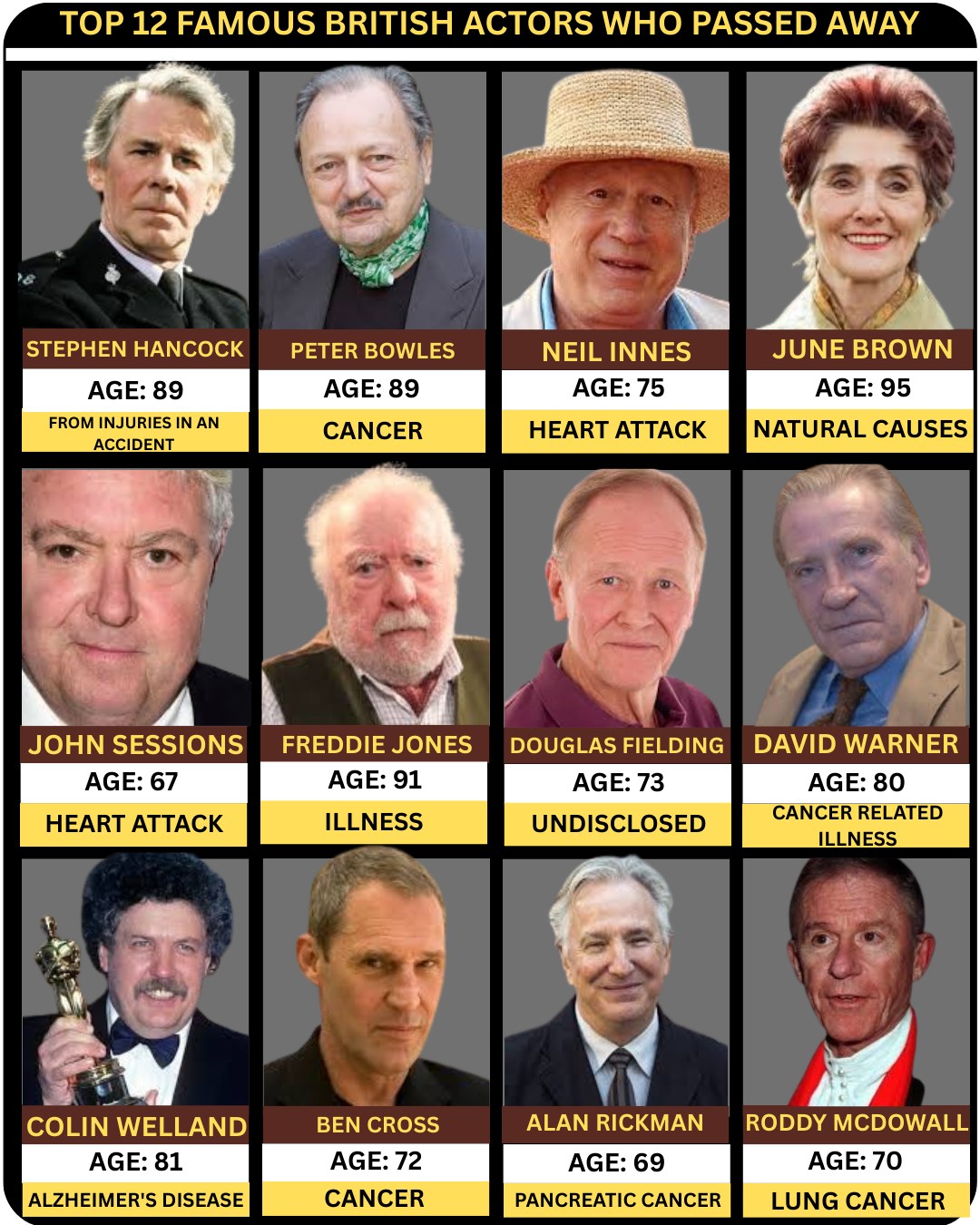 Dating - TOP 12 FAMOUS BRITISH ACTORS WHO PASSED AWAY #photoviralシfb # ...