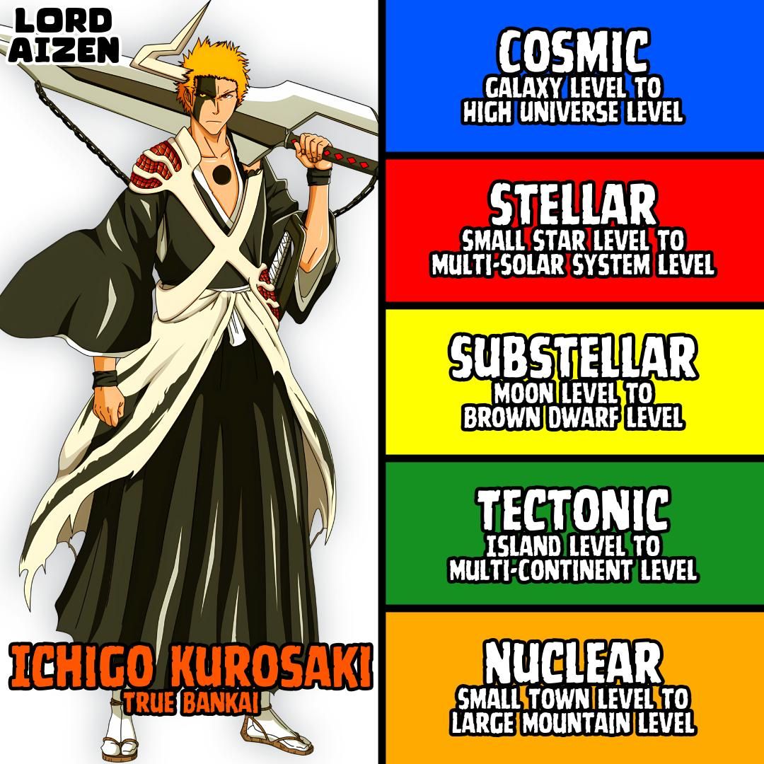 Lord - How high does Ichigo scale 🤔 #fblifestyle | Facebook