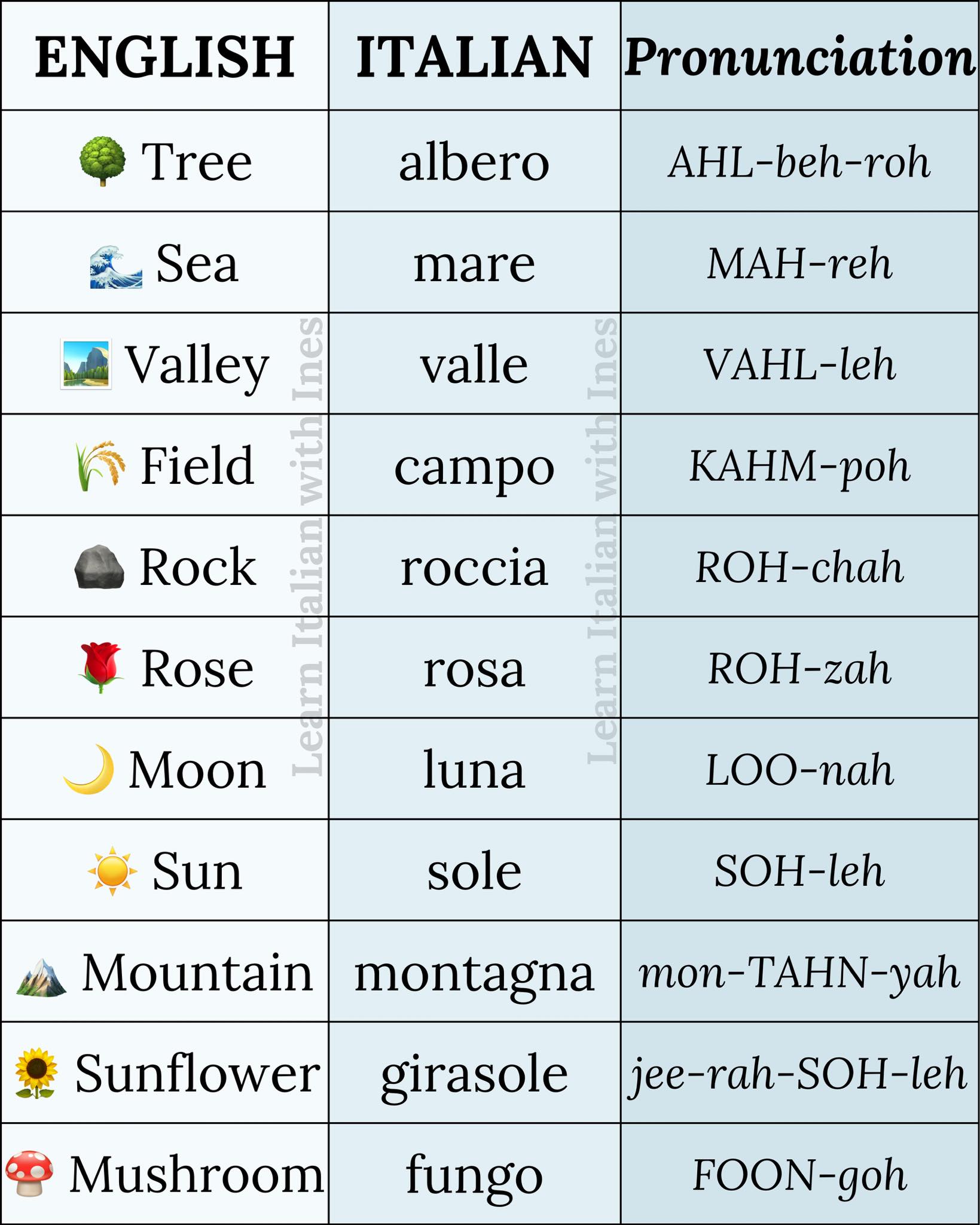 Learn Italian with Ines