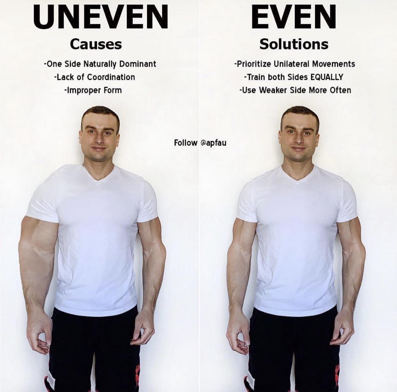 Pfau - Most of us have uneven body parts. It happens due to a number of ...