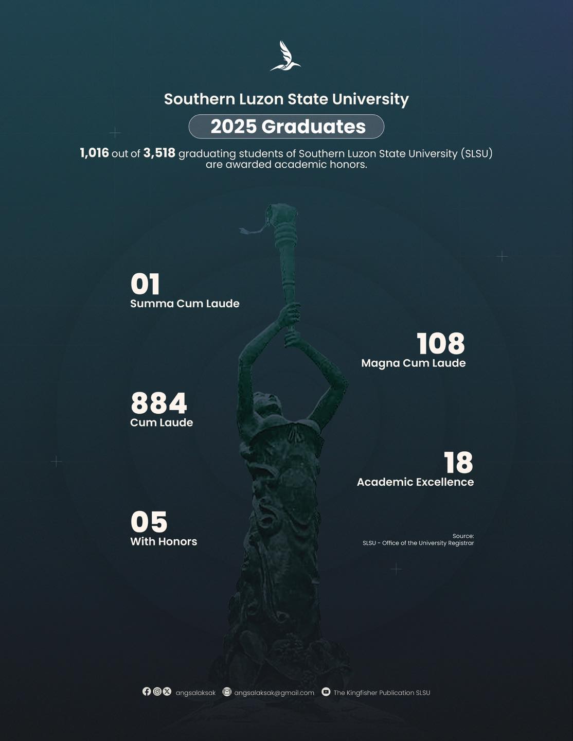 The Kingfisher - LOOK | Southern Luzon State University (SLSU) produced ...