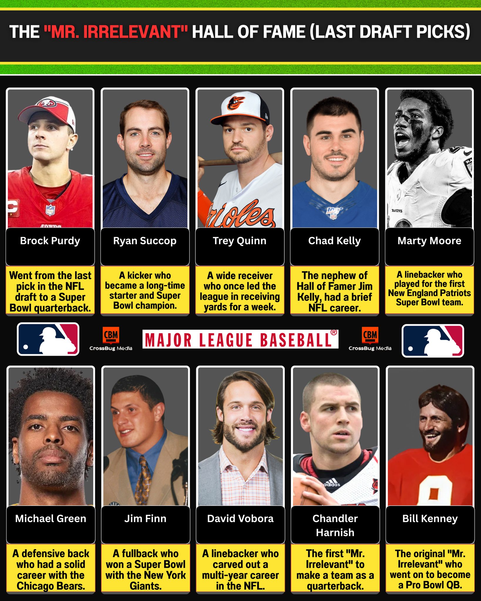 SportsFocus - The 