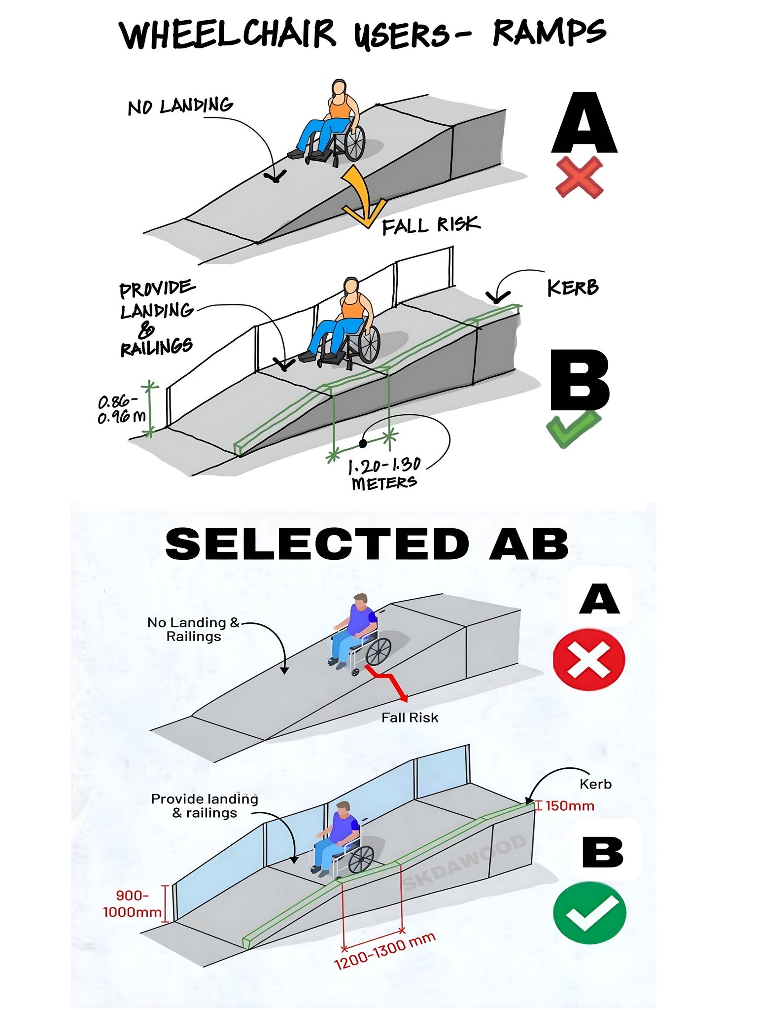 Shaik - difference between safe and unsafe wheelchair ramps. | Facebook