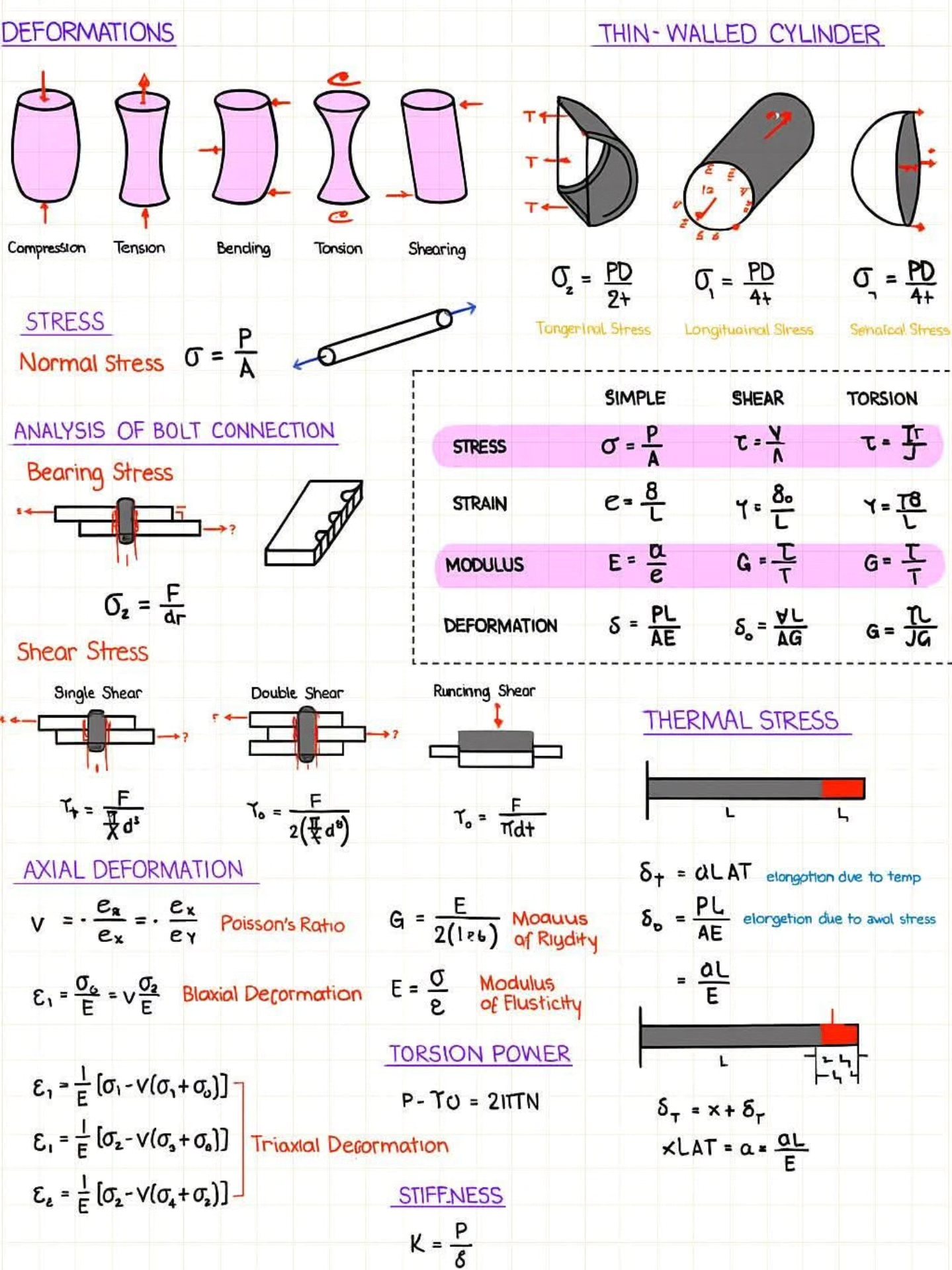 Torsion Explanation 1. Torsion: - Torsion is the twisting of a