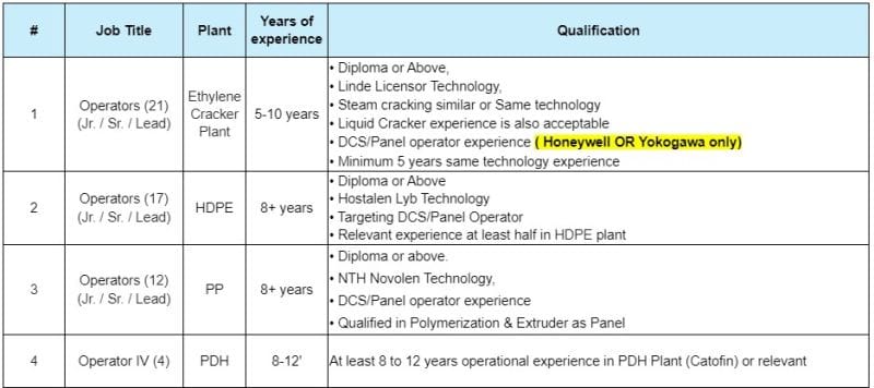 Industrial - Our client is the LARGEST producer of Petrochemicals in ...