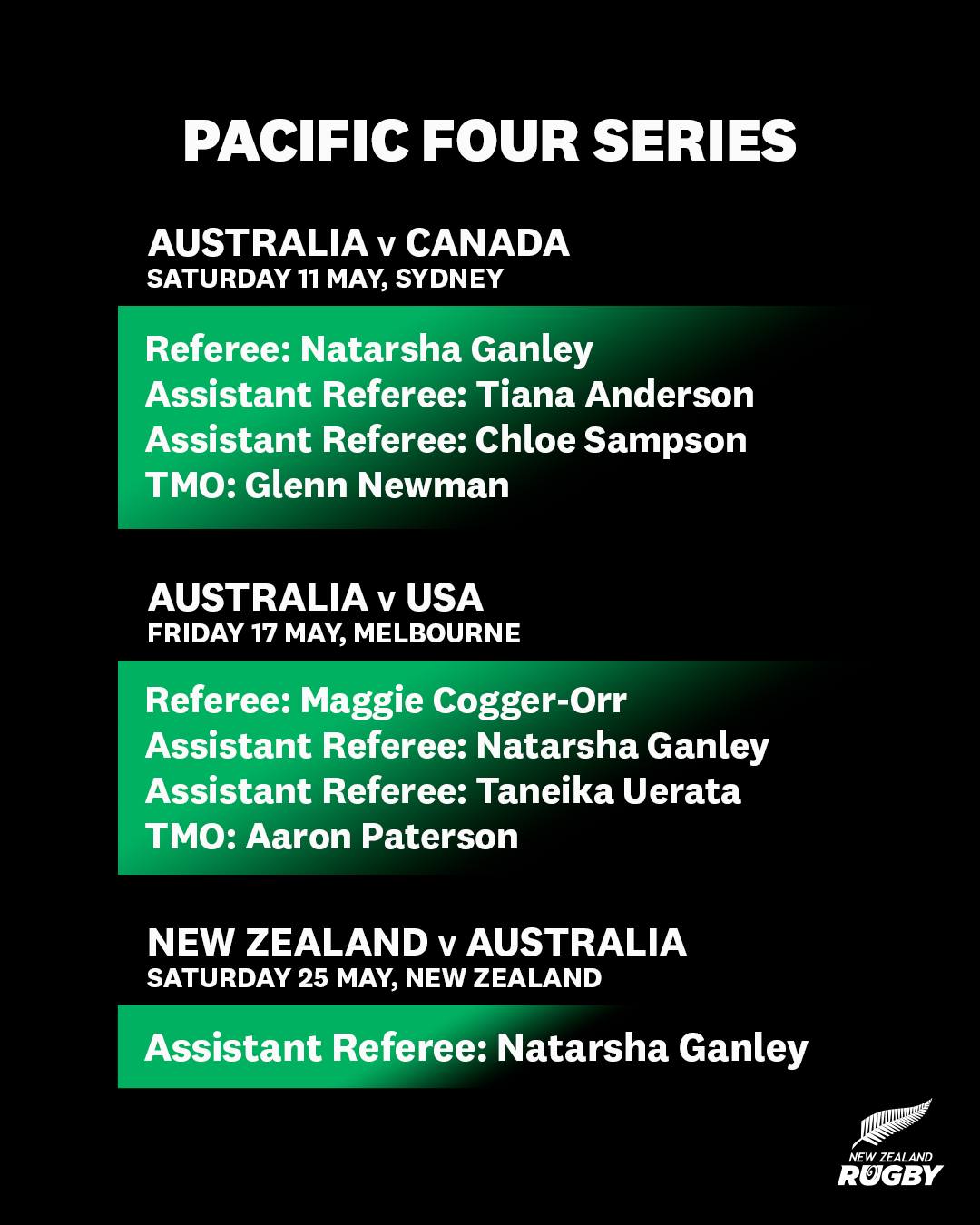 Wairarapa Women's Rugby | Masterton