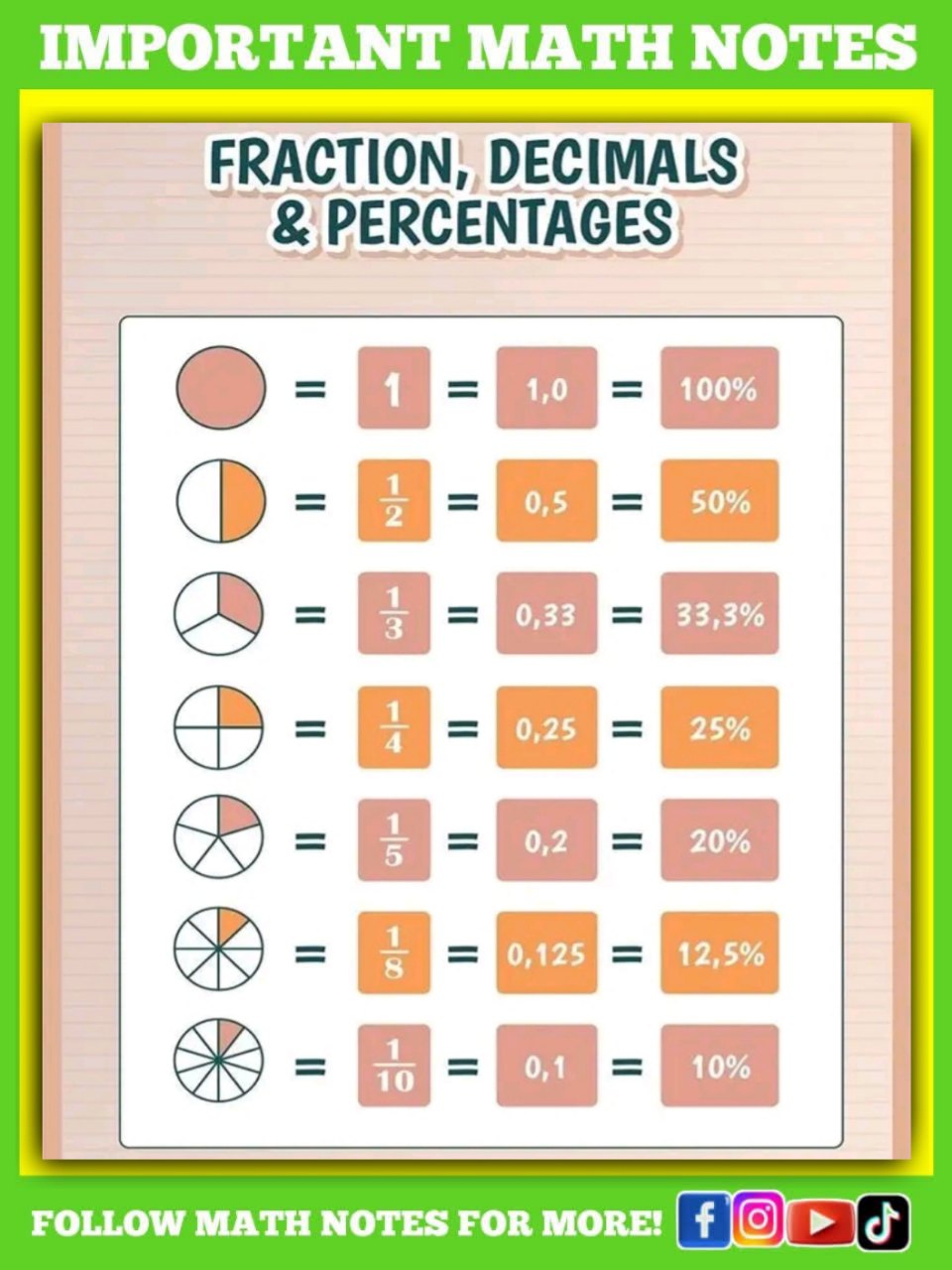 Math Notes - Helpful Math Notes | Facebook