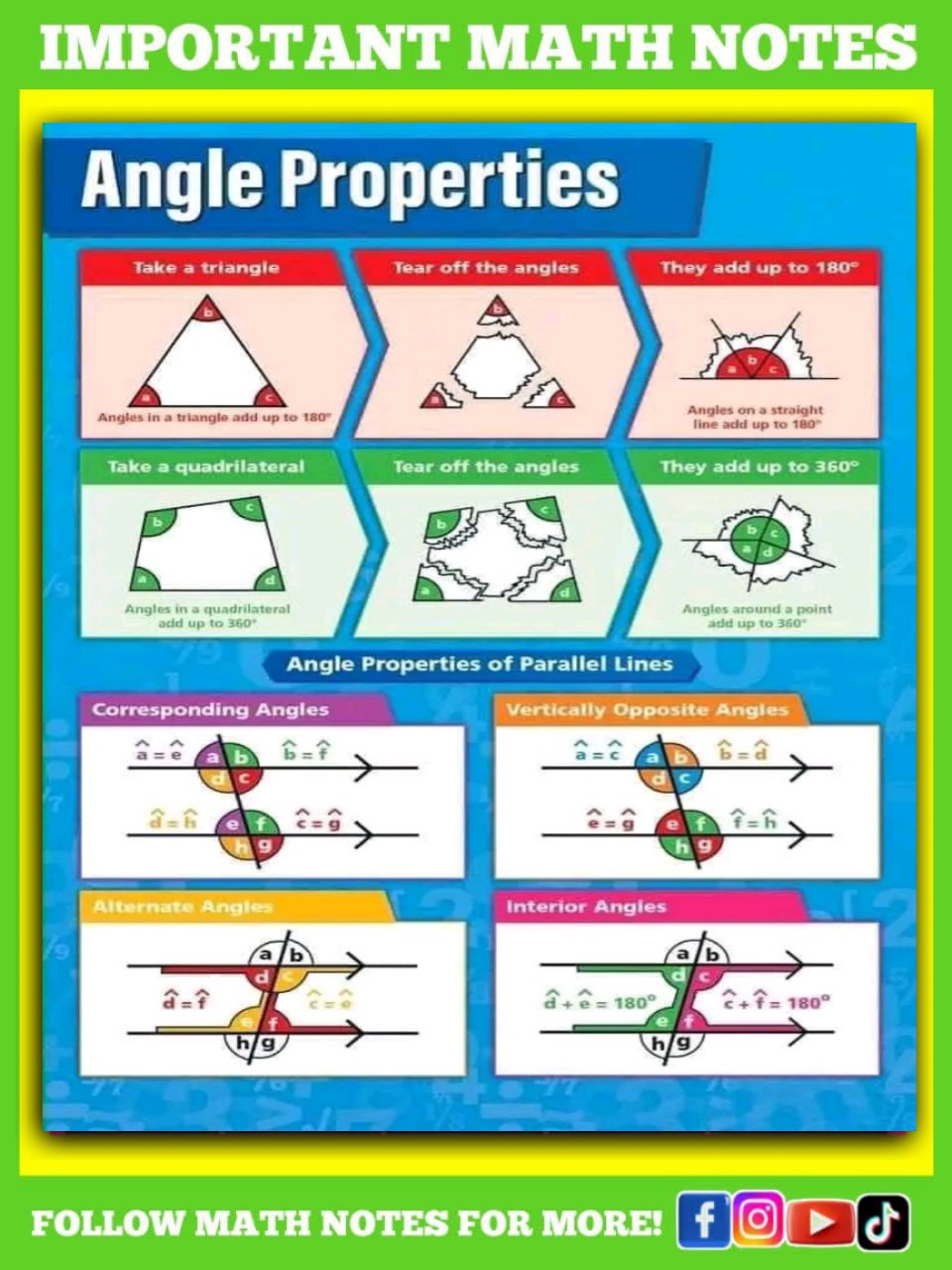 Math - Useful Angle Properties Math Notes | Facebook