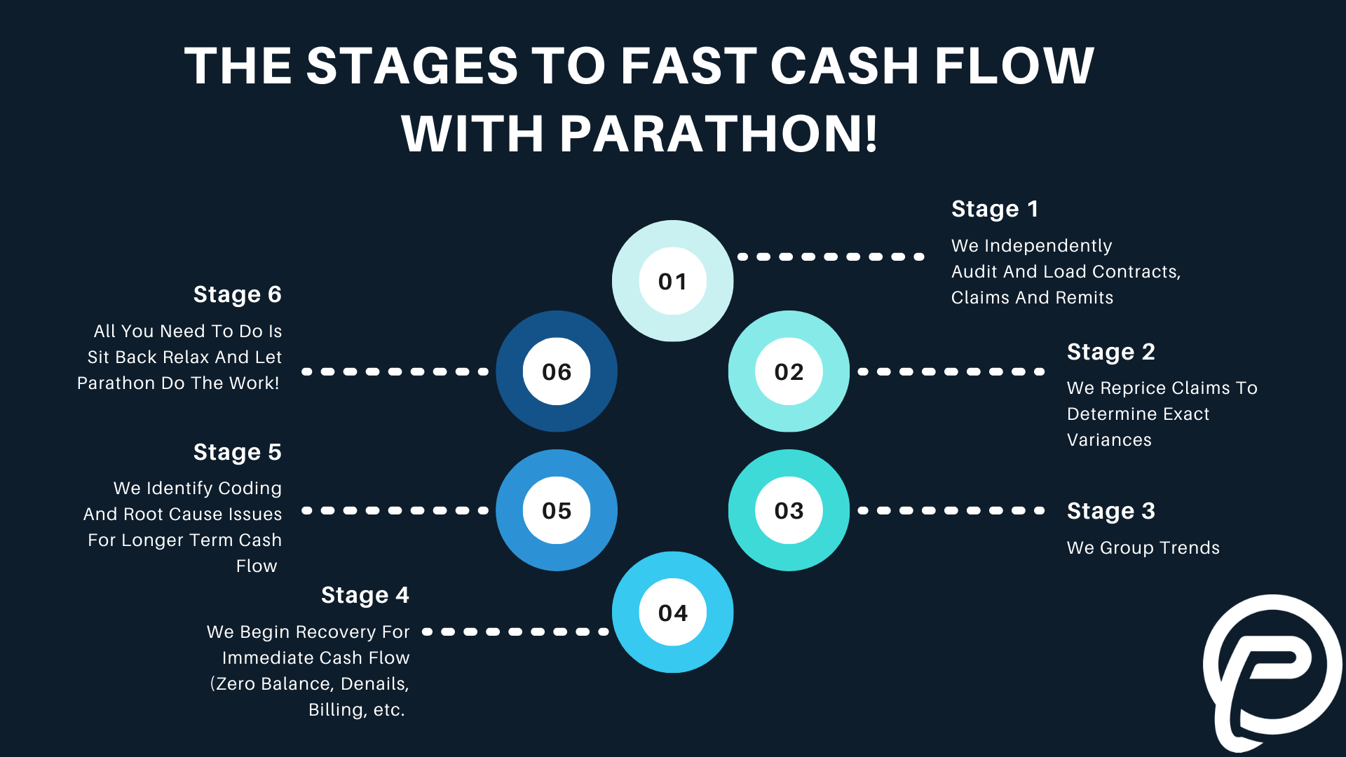 Parathon - Are you worried about declining revenue? Learn... | Facebook