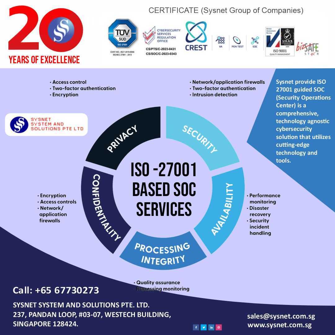 Sysnet System and Solutions Pte Ltd | City West Singapore