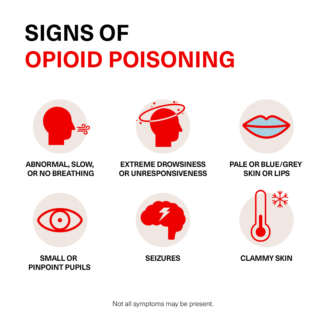 Canadian - Learn to recognize signs and symptoms that may indicate an ...