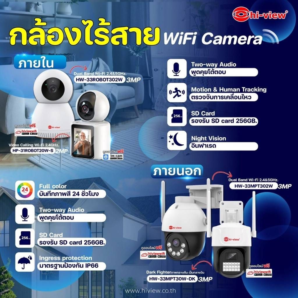 รวมช่าง(ฝาง แม่อาย ไชยปราการ) | ขออนุญาตเจ้าของบ้านนะคะ สอบถามพี่ๆใน ...