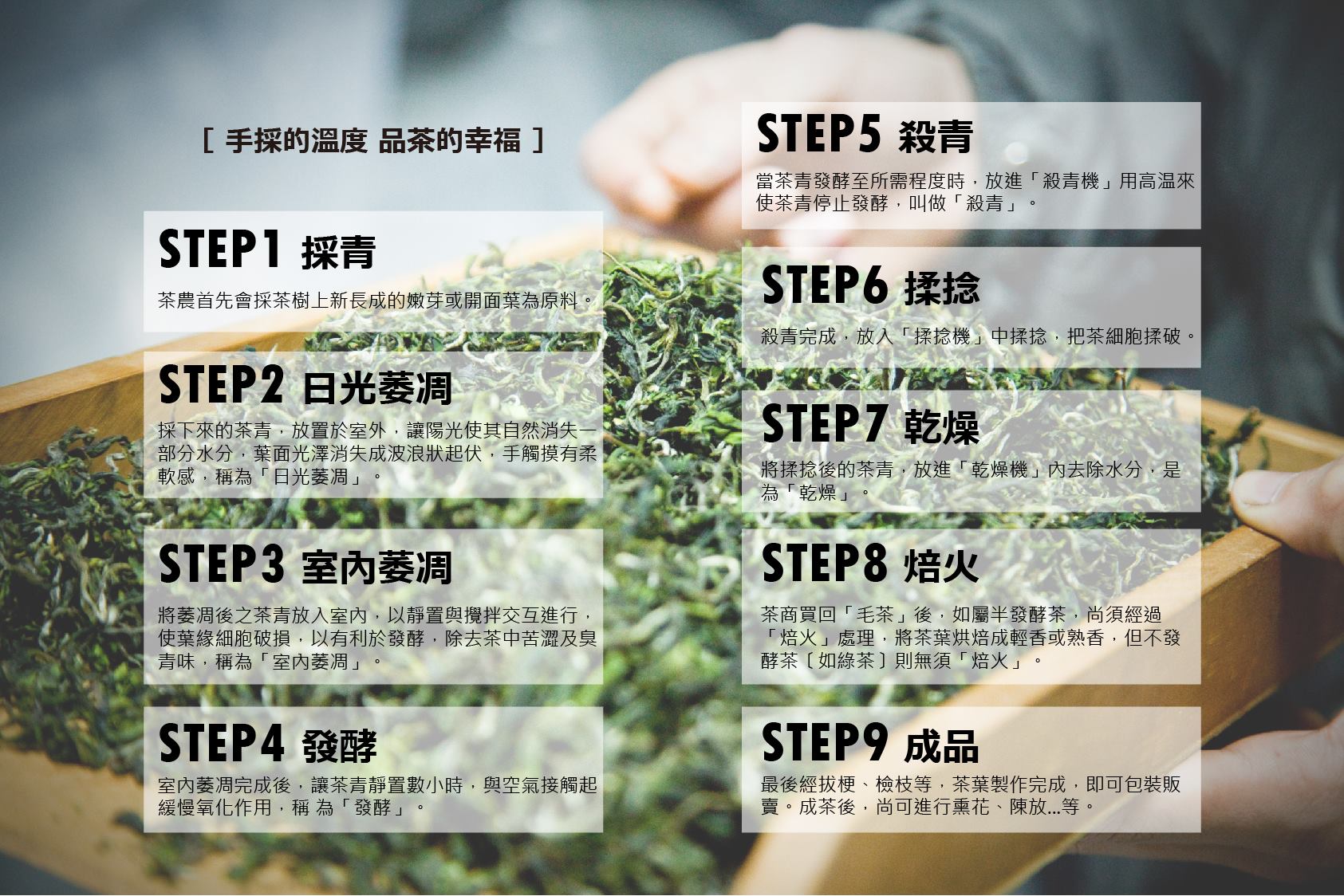 Li Cha 禮采 - #禮采茶知識 #處理茶葉過程 芙粉們是不是都和芙編都是好奇寶寶呢👶 芙粉們喝的每口清香的茶... | Facebook