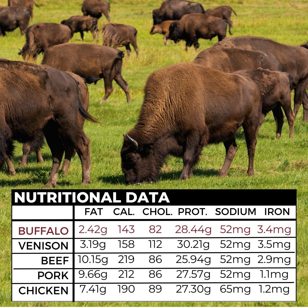 is beef higher in the amino acid l-carnitine than bison Buffalo vs beef: which meat better for a healthy diet? Buy IGF-1 LR3 Pre-Mixed Choose Your Bundle:10 Pack organic folate supplement