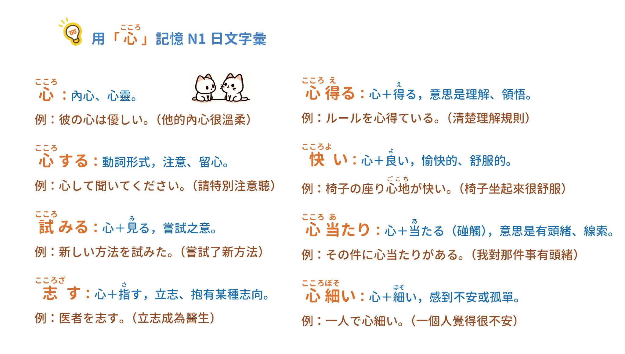 音速語言學習(日語) - 「快速記憶N1日文字彙！」 今天我們介紹一些和「心（こころ）」相關的日文字彙 只要用聯想的方式，就能輕鬆記住囉，一起 ...