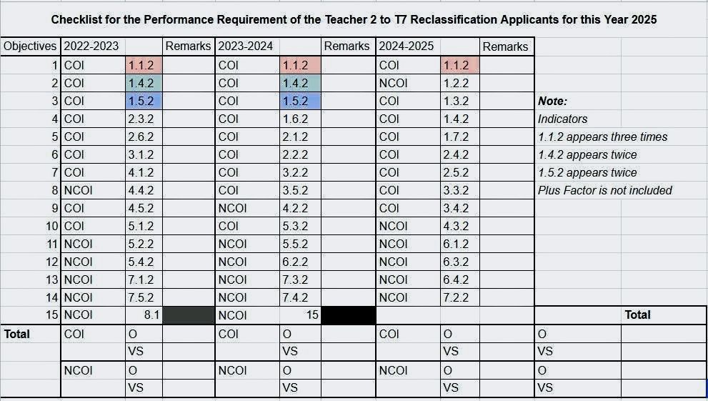 Grace Sensēi - Checklist for COIs and NCOIs requirement | Facebook