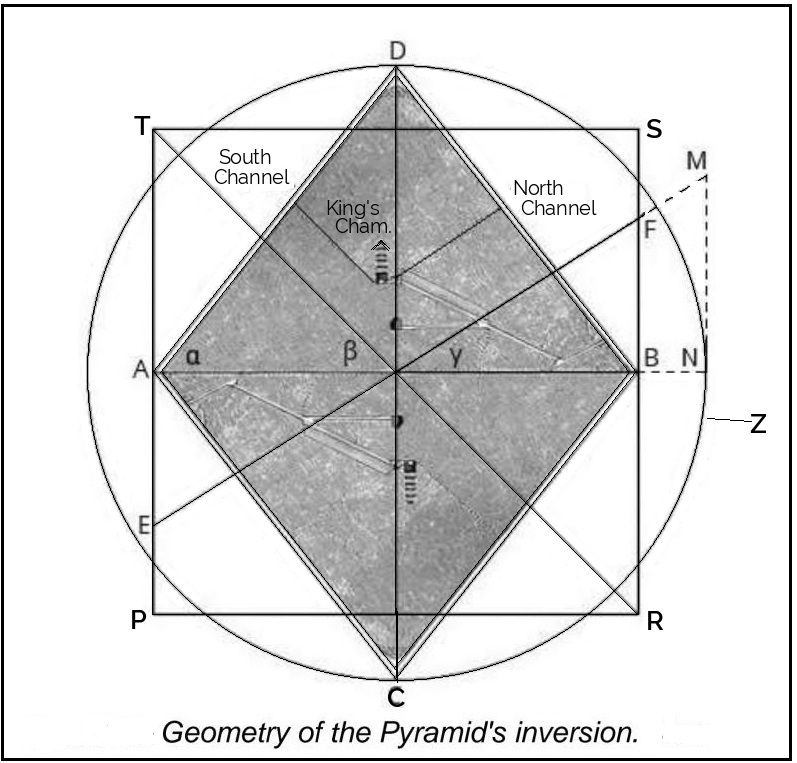 Petko - PIRAMIDA KAO RAZMJERNA GEOMETRIJSKA MAKETA ZEMLJE • AB = PR ...