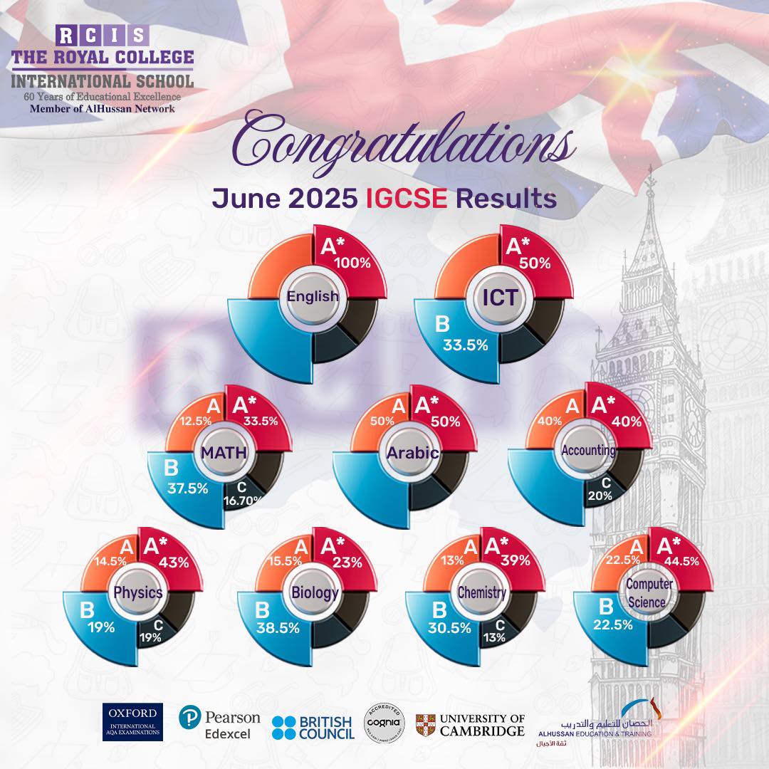 Royal - We are proud to celebrate our students’ outstanding IGCSE ...