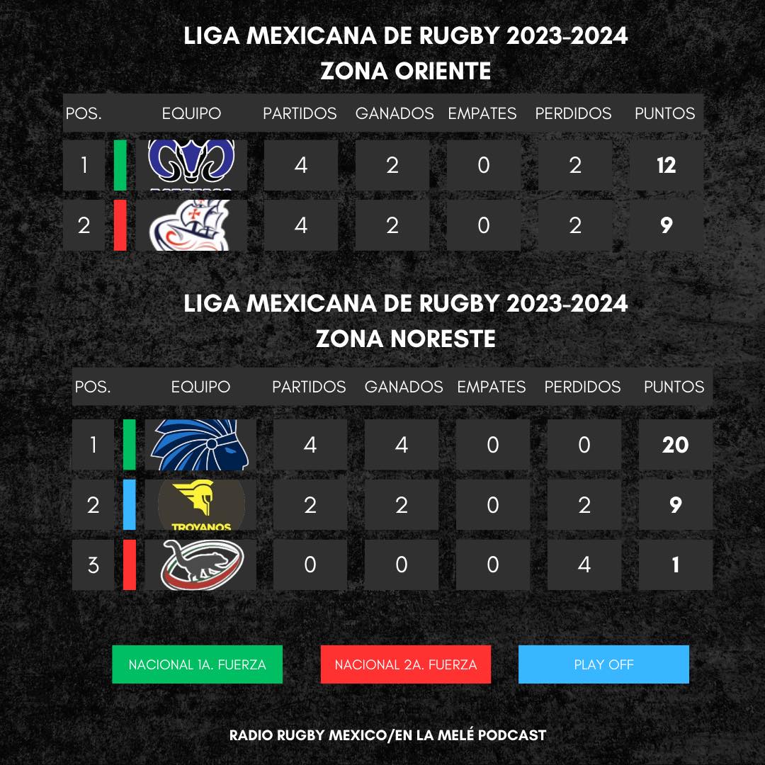 Radio Rugby México