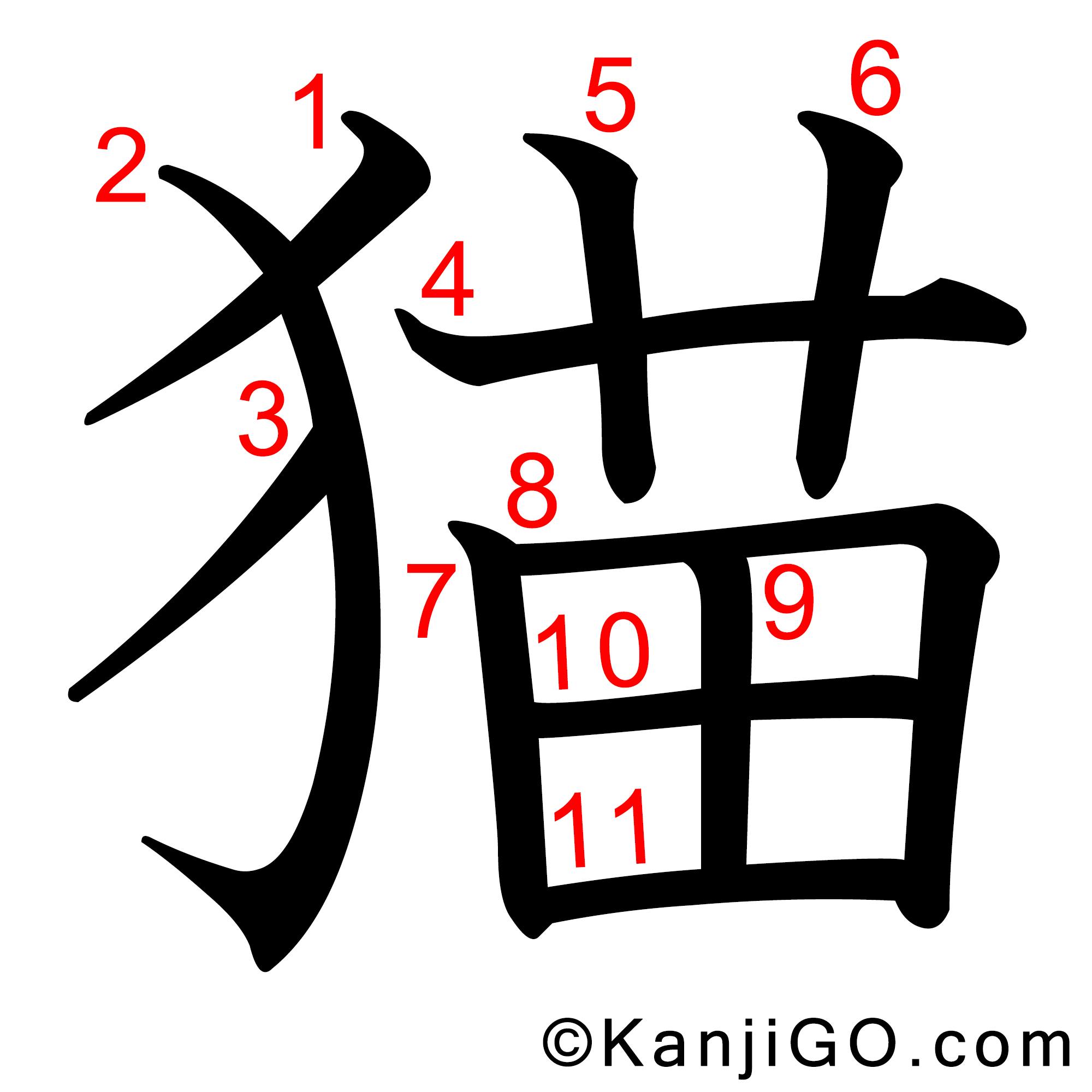 FYI, 'neko' has two meanings in Japanese; 'cat' in general and
