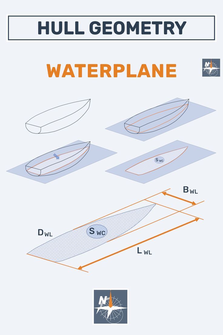 Sailing | The title 