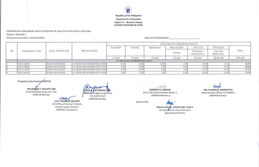 COMPARATIVE ASSESSMENT... - DepEd Tayo Division of Capiz | Facebook