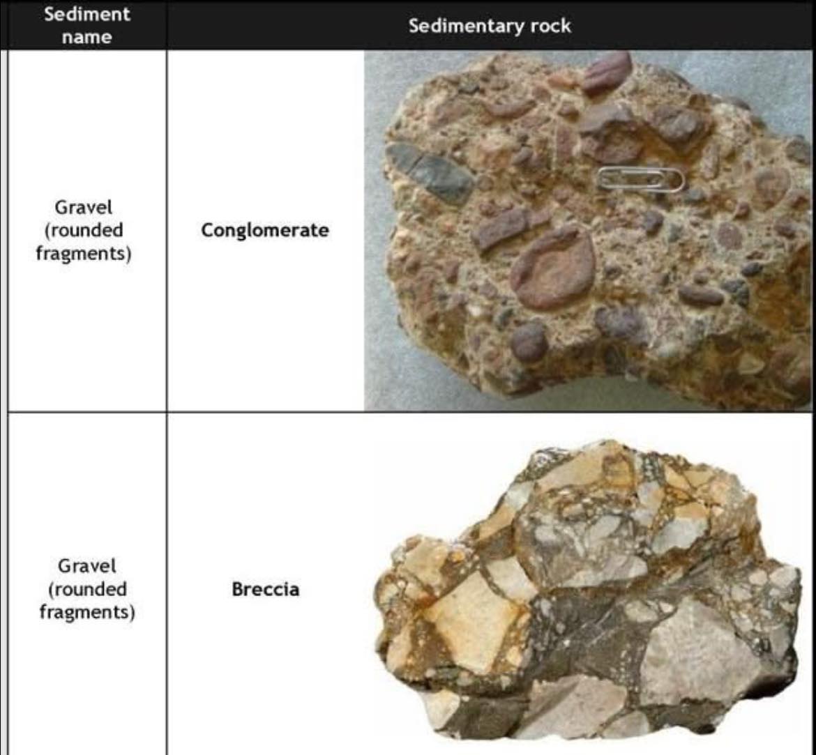 LEARN - https://youtu.be/9Km5lRDtM3g?si=YGRWFmbUxNo6x2bz LEARN Geology ...