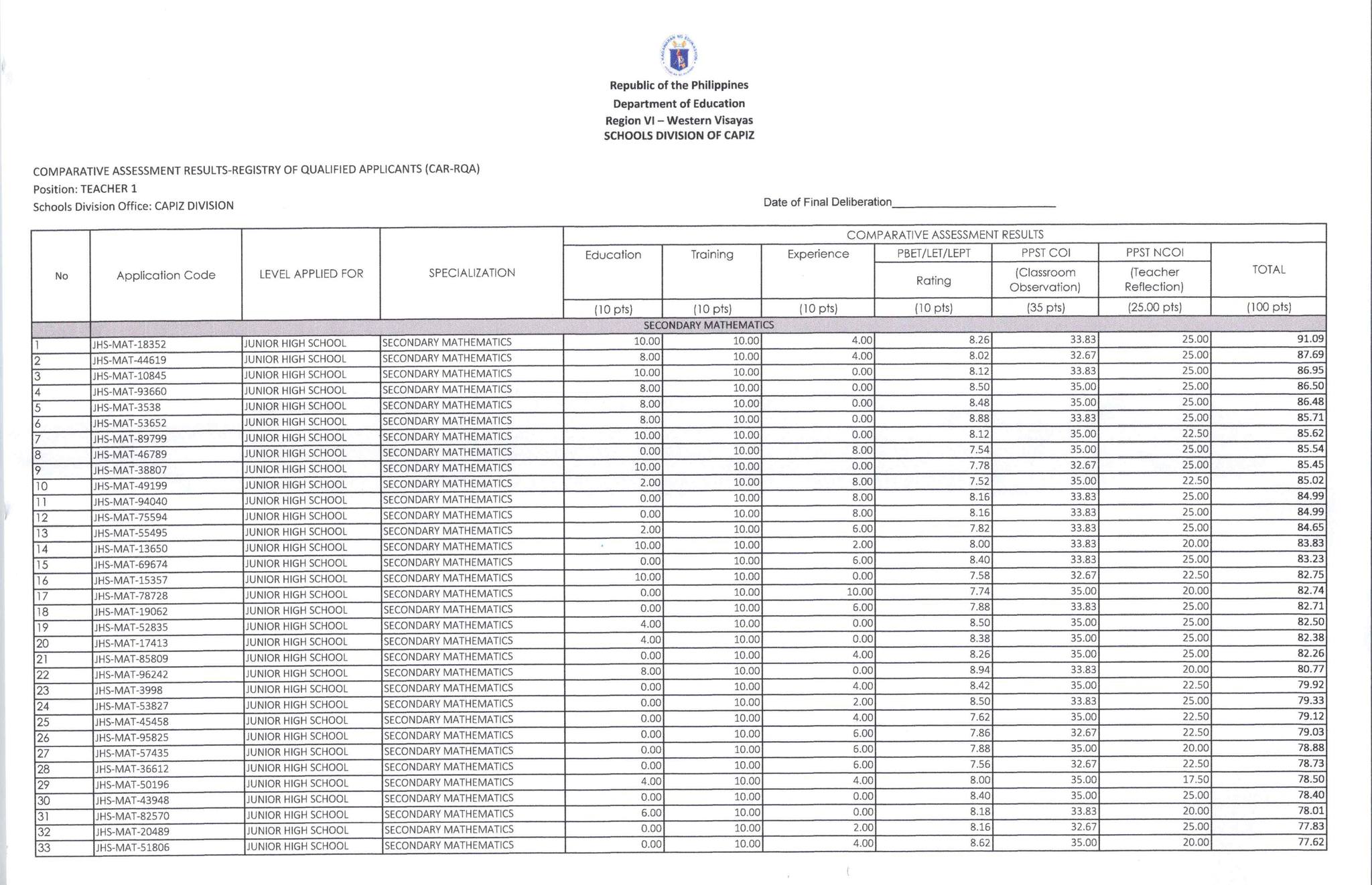 COMPARATIVE ASSESSMENT... - DepEd Tayo Division of Capiz | Facebook